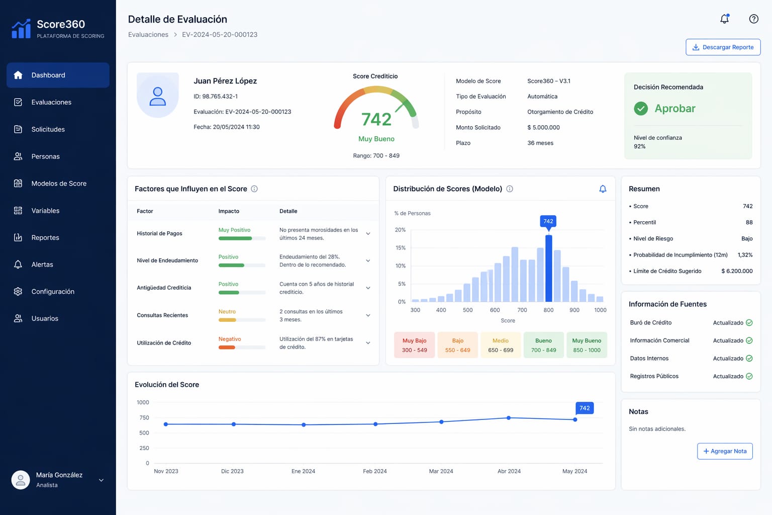 Credit Scoring Platform